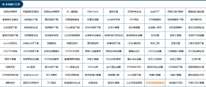 精准云工具：整合了全网上百种实用工具网站-浩瀚博客