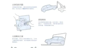 startmycar：专为你解决各种汽车小毛病-浩瀚博客