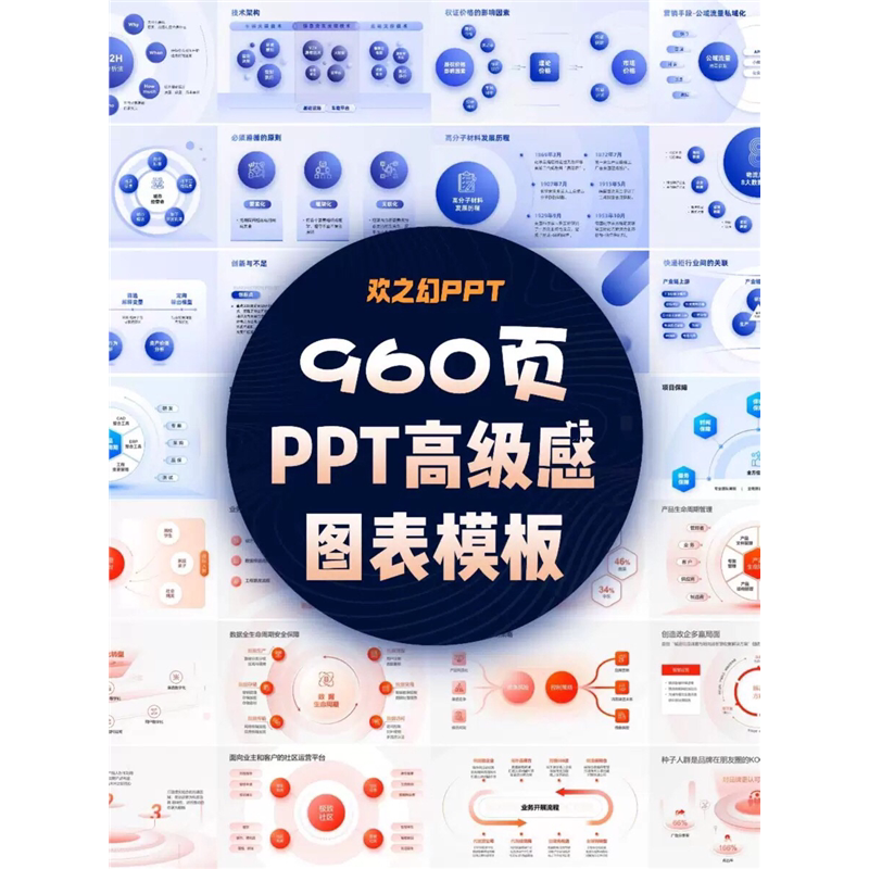 HZH精选创意960页7套公司大厂万能逻辑框架构图ppt图表模板高级感-淘宝虚拟仓