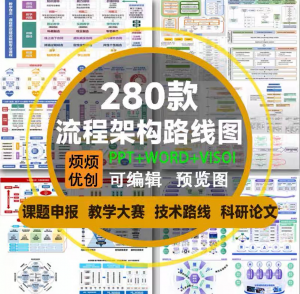 课题申报框架构图教学思政科研绘图技术路线visoi流程图ppt模板-淘宝虚拟仓